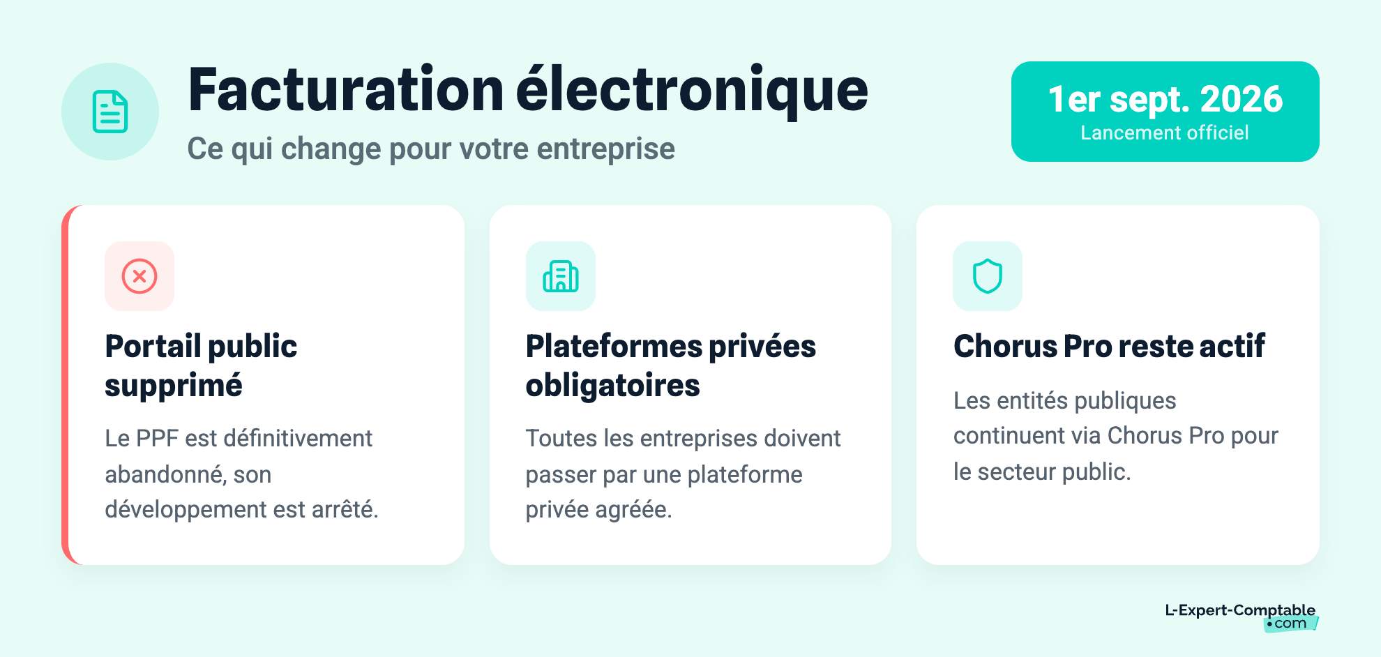 Facturation électronique
